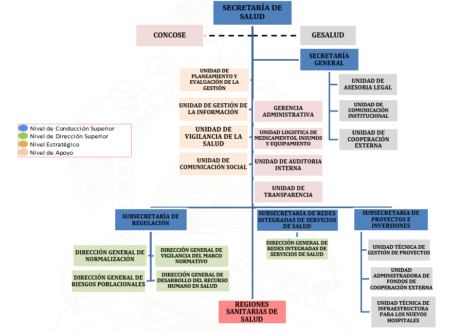 Organigrama
